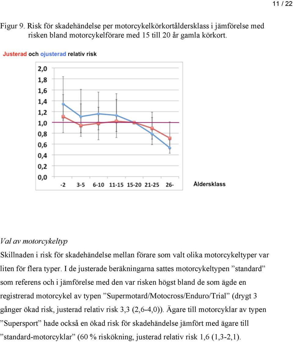 I de justerade beräkningarna sattes motorcykeltypen standard som referens och i jämförelse med den var risken högst bland de som ägde en registrerad motorcykel av typen