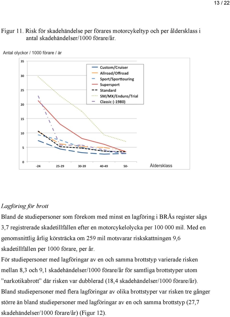 Med en genomsnittlig årlig körsträcka om 259 mil motsvarar riskskattningen 9,6 skadetillfällen per 1000 förare, per år.