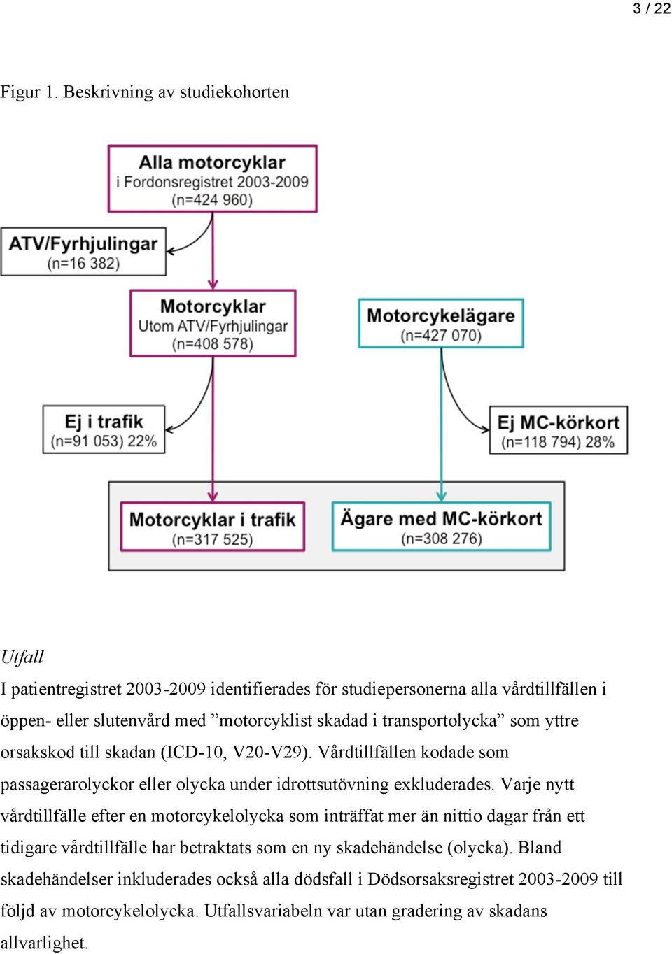 transportolycka som yttre orsakskod till skadan (ICD-10, V20-V29). Vårdtillfällen kodade som passagerarolyckor eller olycka under idrottsutövning exkluderades.