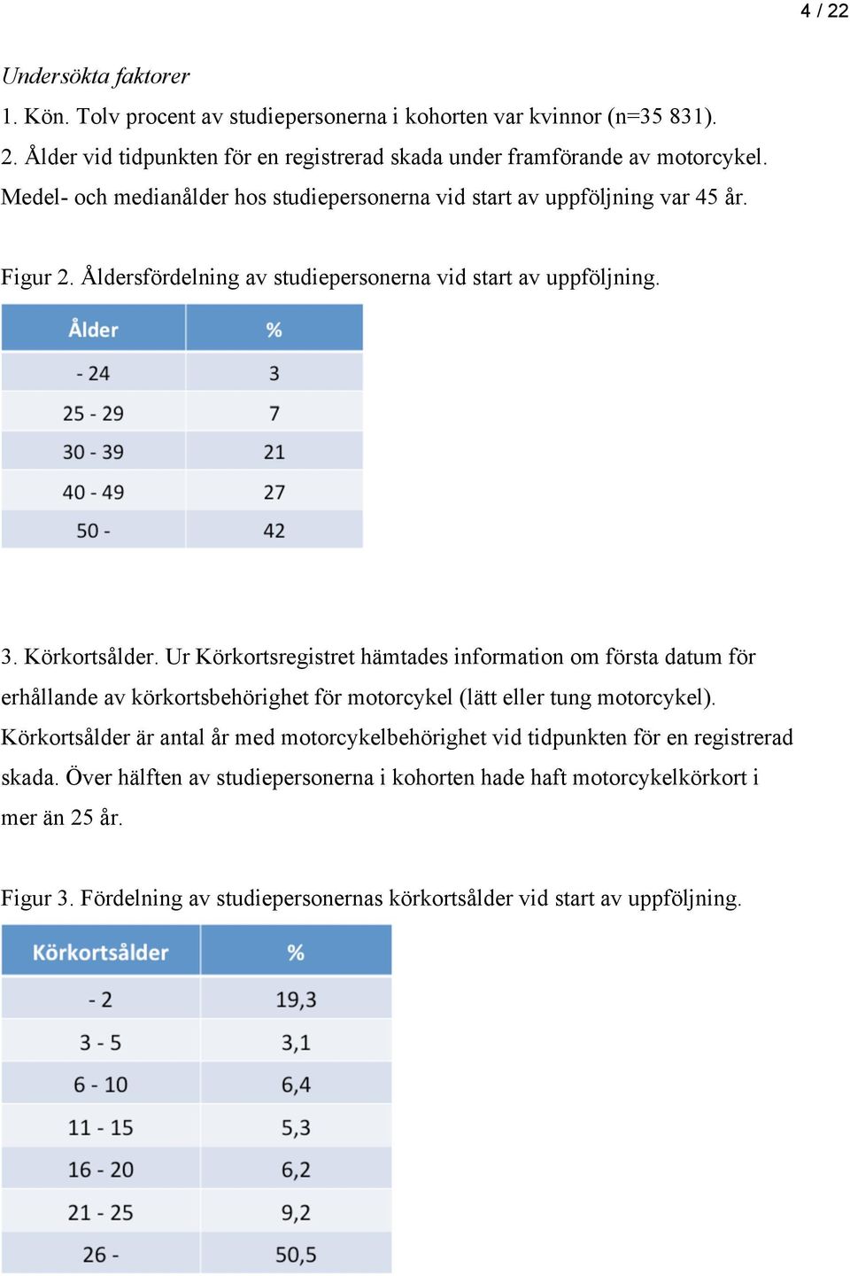 Ur Körkortsregistret hämtades information om första datum för erhållande av körkortsbehörighet för motorcykel (lätt eller tung motorcykel).