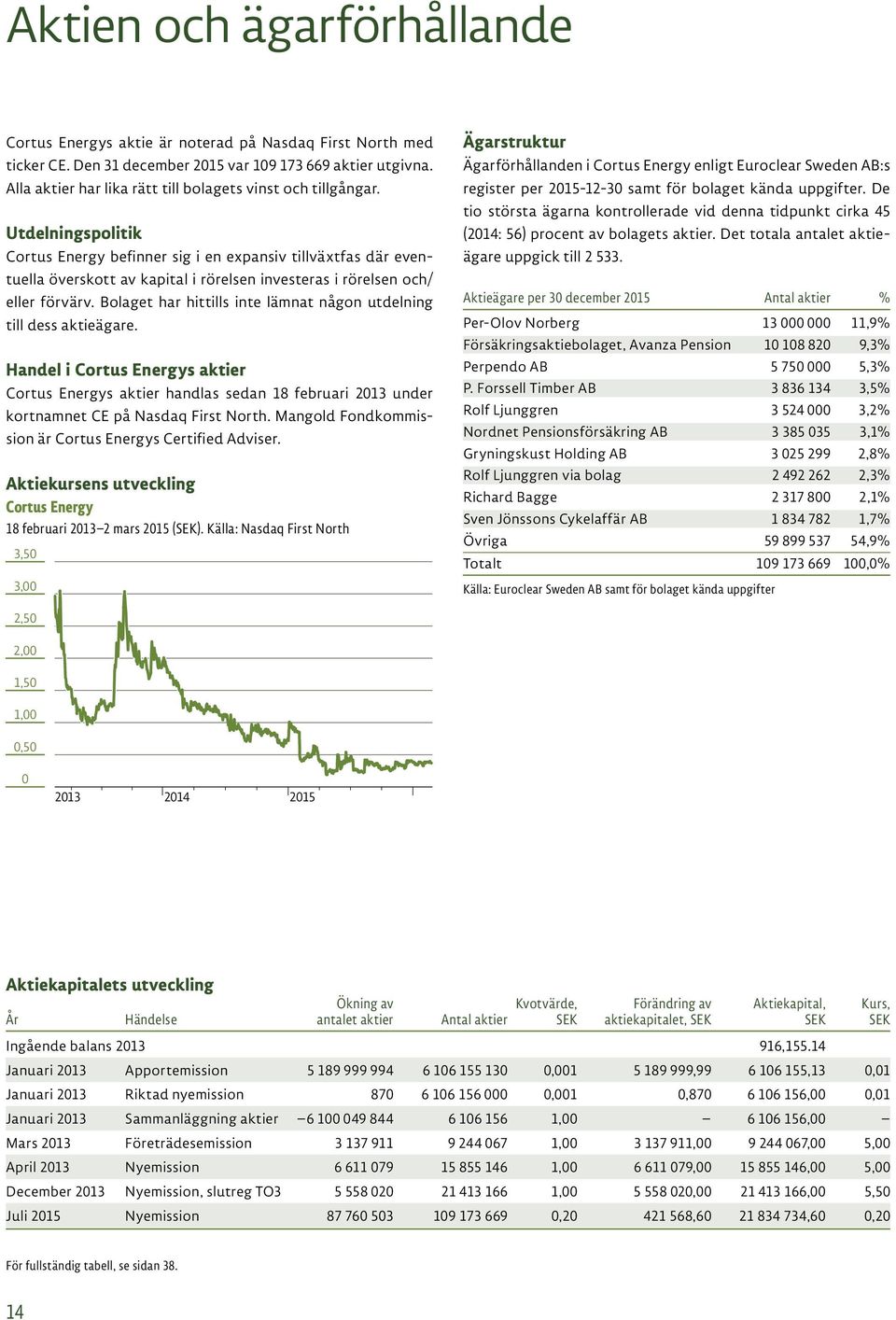 Utdelningspolitik Cortus Energy befinner sig i en expansiv tillväxtfas där eventuella överskott av kapital i rörelsen investeras i rörelsen och/ eller förvärv.