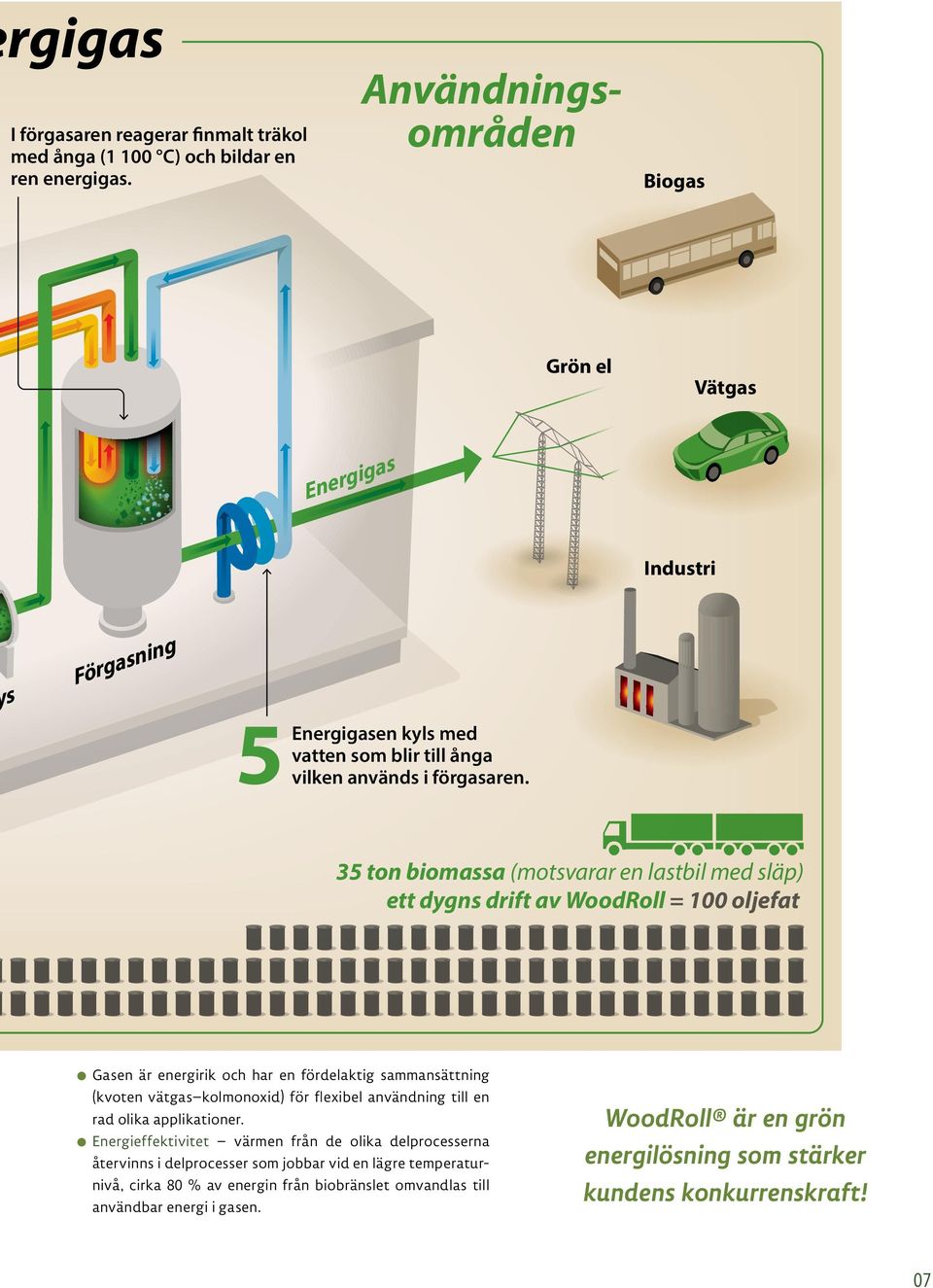 35 ton biomassa (motsvarar en lastbil med släp) ett dygns drift av WoodRoll = 100 oljefat Gasen är energirik och har en fördelaktig sammansättning (kvoten vätgas kolmonoxid) för flexibel