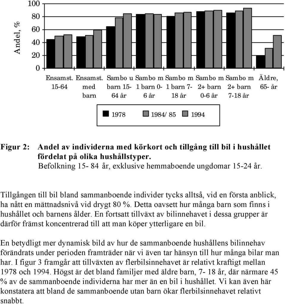 och tillgång till bil i hushållet fördelat på olika hushållstyper. Befolkning 15-84 år, exklusive hemmaboende ungdomar 15-24 år.