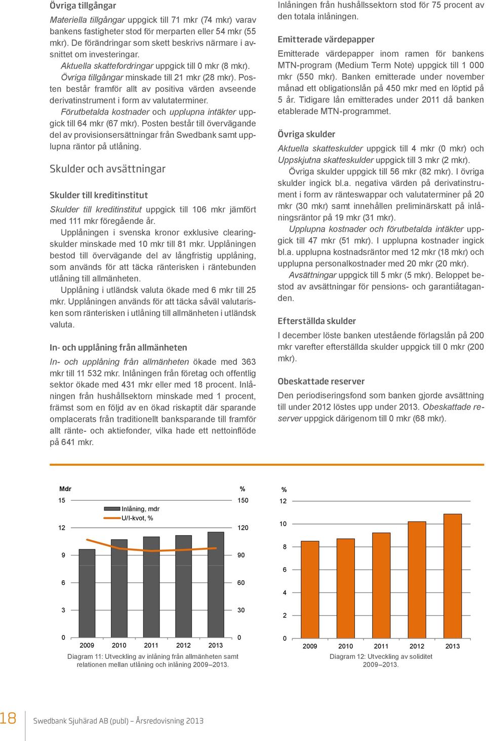 Posten består framför allt av positiva värden avseende derivatinstrument i form av valutaterminer. Förutbetalda kostnader och upplupna intäkter uppgick till 64 mkr (67 mkr).