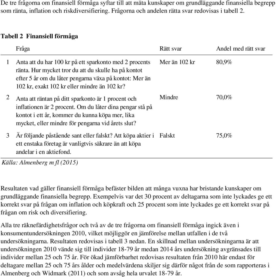 Hur mycket tror du att du skulle ha på kontot efter 5 år om du låter pengarna växa på kontot: Mer än 102 kr, exakt 102 kr eller mindre än 102 kr?