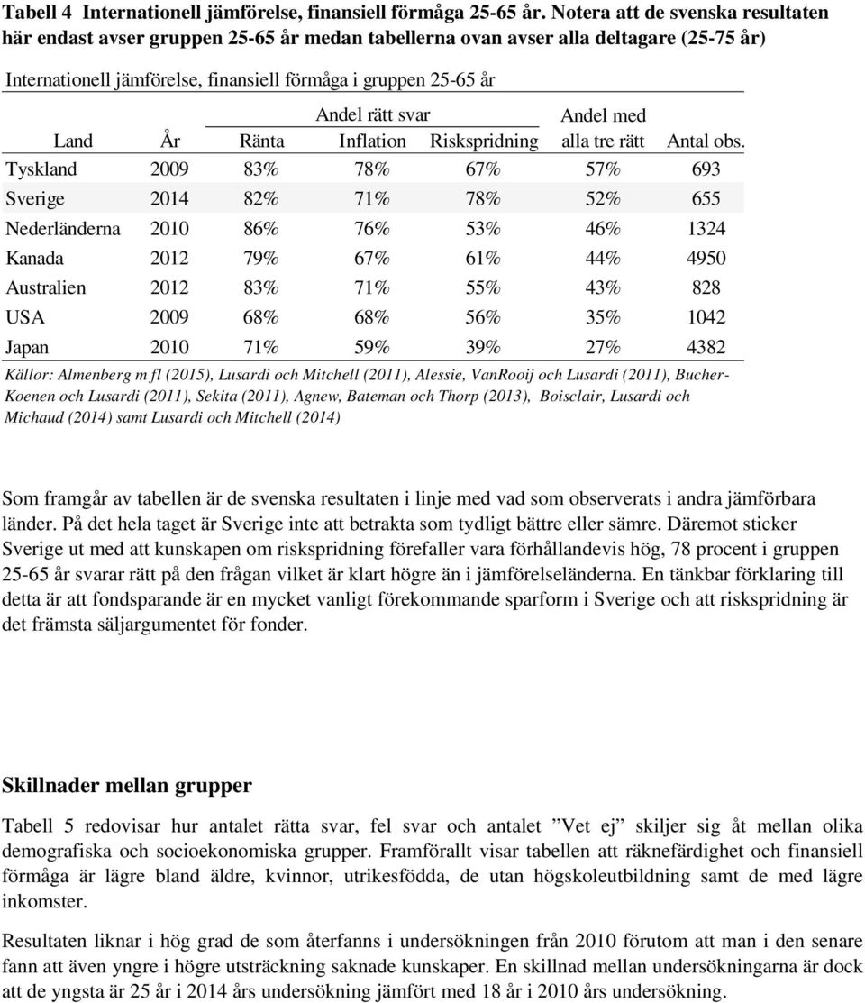 svar Andel med Land År Ränta Inflation Riskspridning alla tre rätt Antal obs.