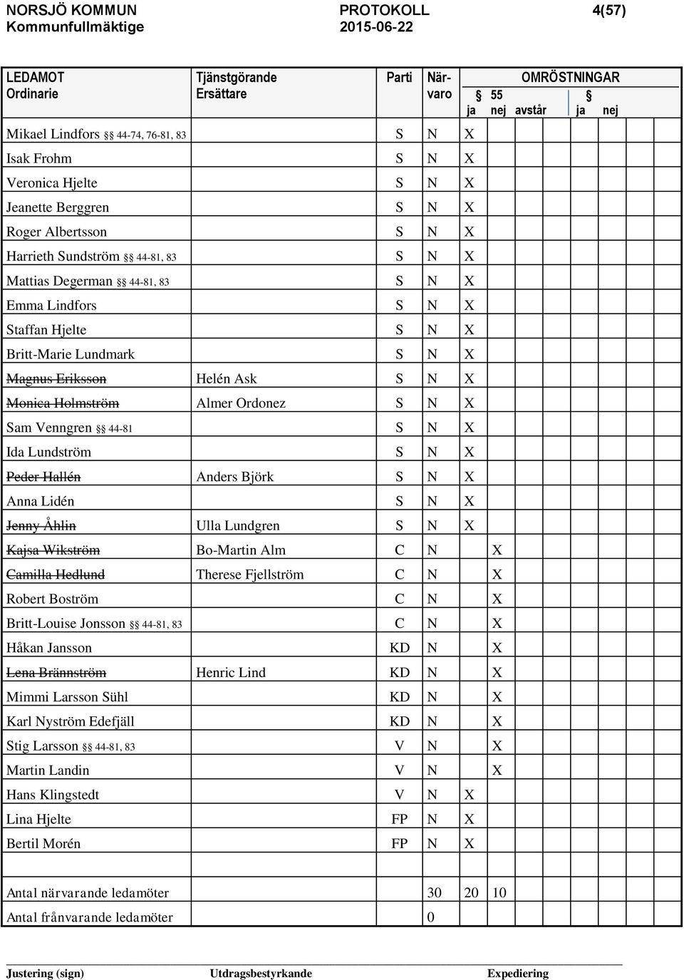 Holmström Almer Ordonez S N X Sam Venngren 44-81 S N X Ida Lundström S N X Peder Hallén Anders Björk S N X Anna Lidén S N X Jenny Åhlin Ulla Lundgren S N X Kajsa Wikström Bo-Martin Alm C N X Camilla