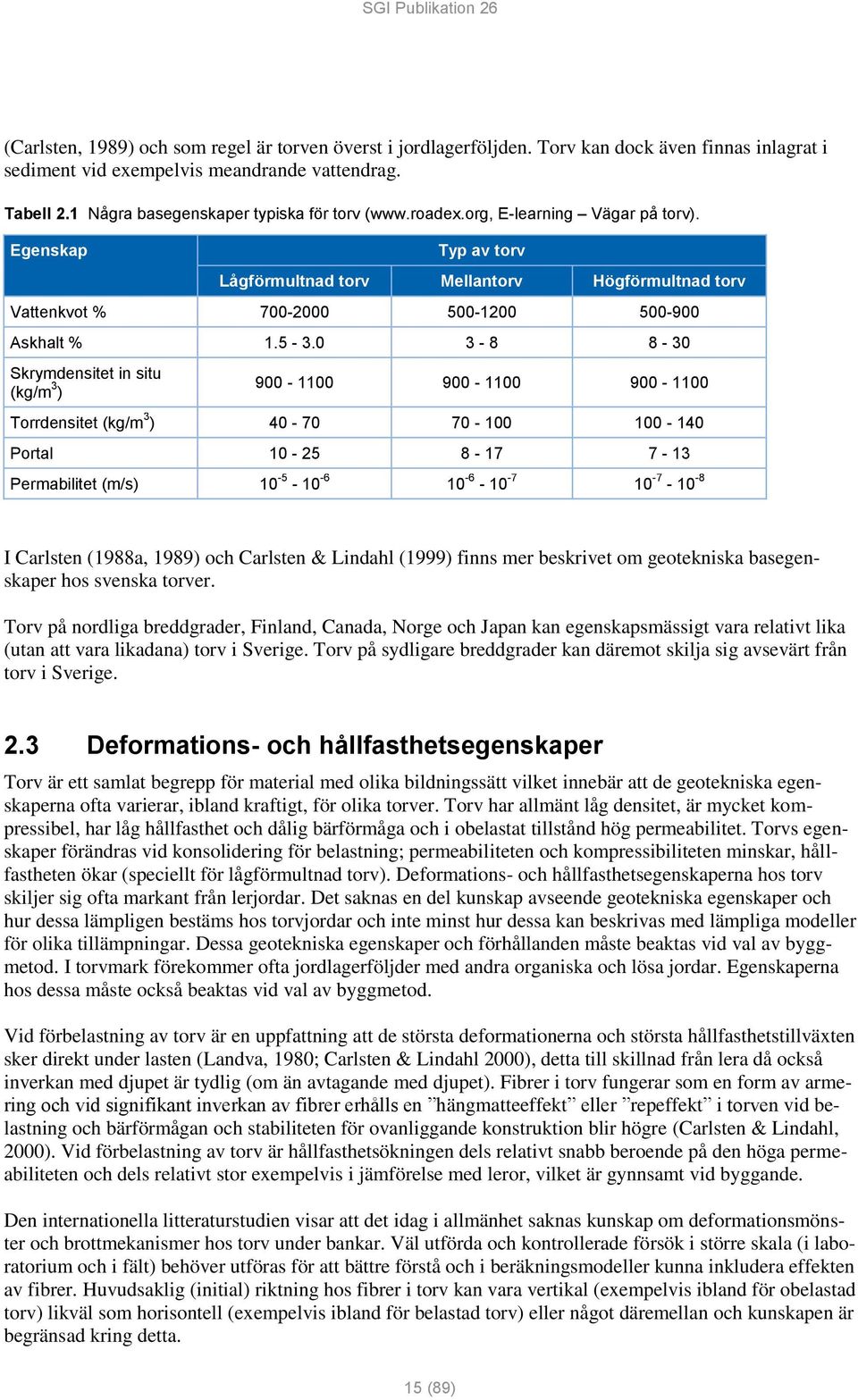 Egenskap Typ av torv Lågförmultnad torv Mellantorv Högförmultnad torv Vattenkvot % 700-2000 500-1200 500-900 Askhalt % 1.5-3.