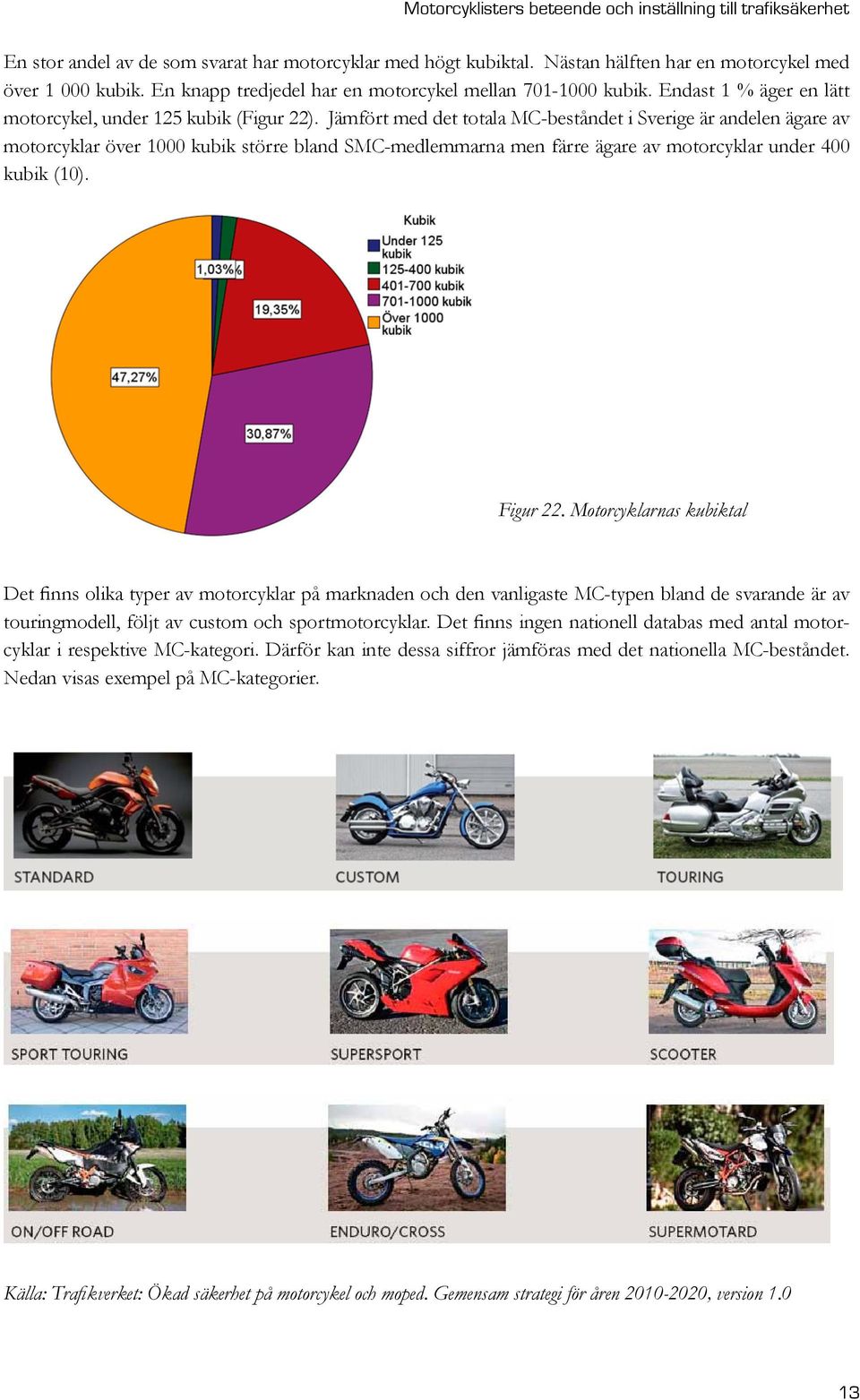 Jämfört med det totala MC-beståndet i Sverige är andelen ägare av motorcyklar över 1000 kubik större bland SMC-medlemmarna men färre ägare av motorcyklar under 400 kubik (10). Figur 22.