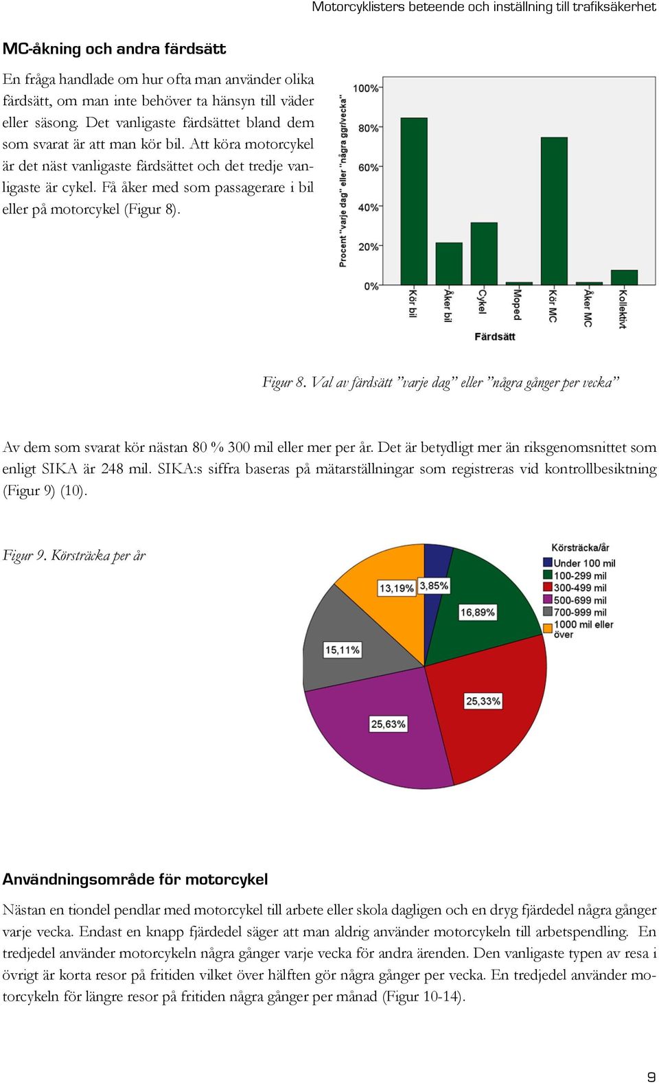 Få åker med som passagerare i bil eller på motorcykel (Figur 8). Figur 8. Val av färdsätt varje dag eller några gånger per vecka Av dem som svarat kör nästan 80 % 300 mil eller mer per år.