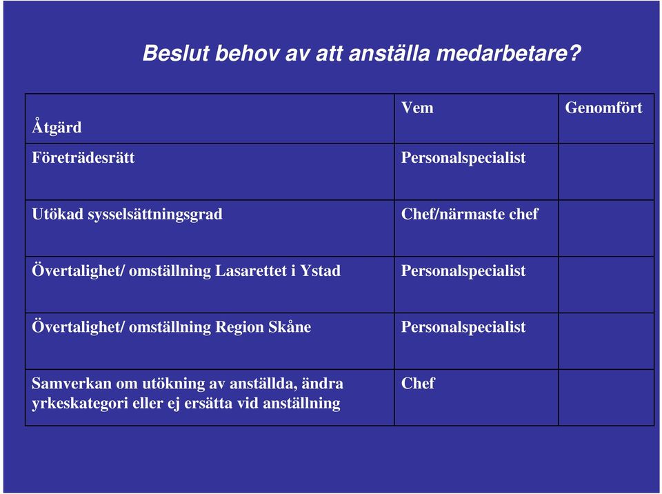 chef Övertalighet/ omställning Lasarettet i Ystad Övertalighet/