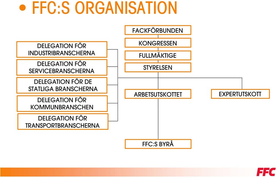 BRANSCHERNA DELEGATION FÖR KOMMUNBRANSCHEN DELEGATION FÖR