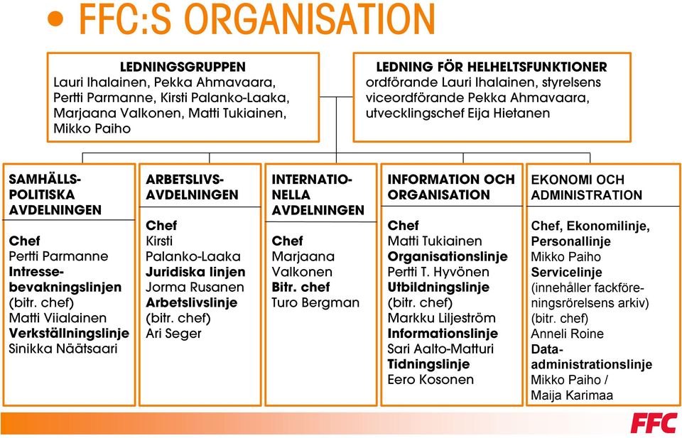 chef) Matti Viialainen Verkställningslinje Sinikka Näätsaari ARBETSLIVS- AVDELNINGEN Chef Kirsti Palanko-Laaka Juridiska linjen Jorma Rusanen Arbetslivslinje (bitr.