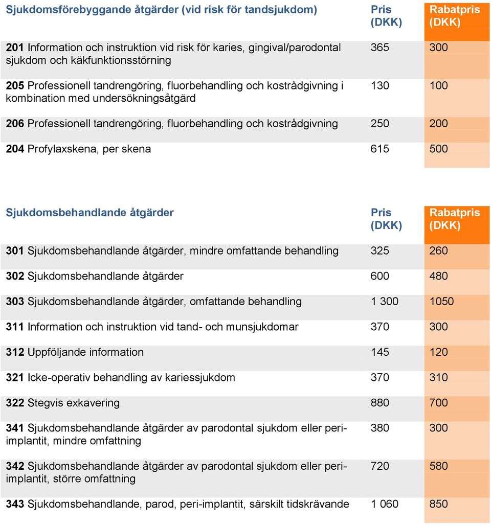 500 Sjukdomsbehandlande åtgärder 301 Sjukdomsbehandlande åtgärder, mindre omfattande behandling 325 260 302 Sjukdomsbehandlande åtgärder 600 480 303 Sjukdomsbehandlande åtgärder, omfattande