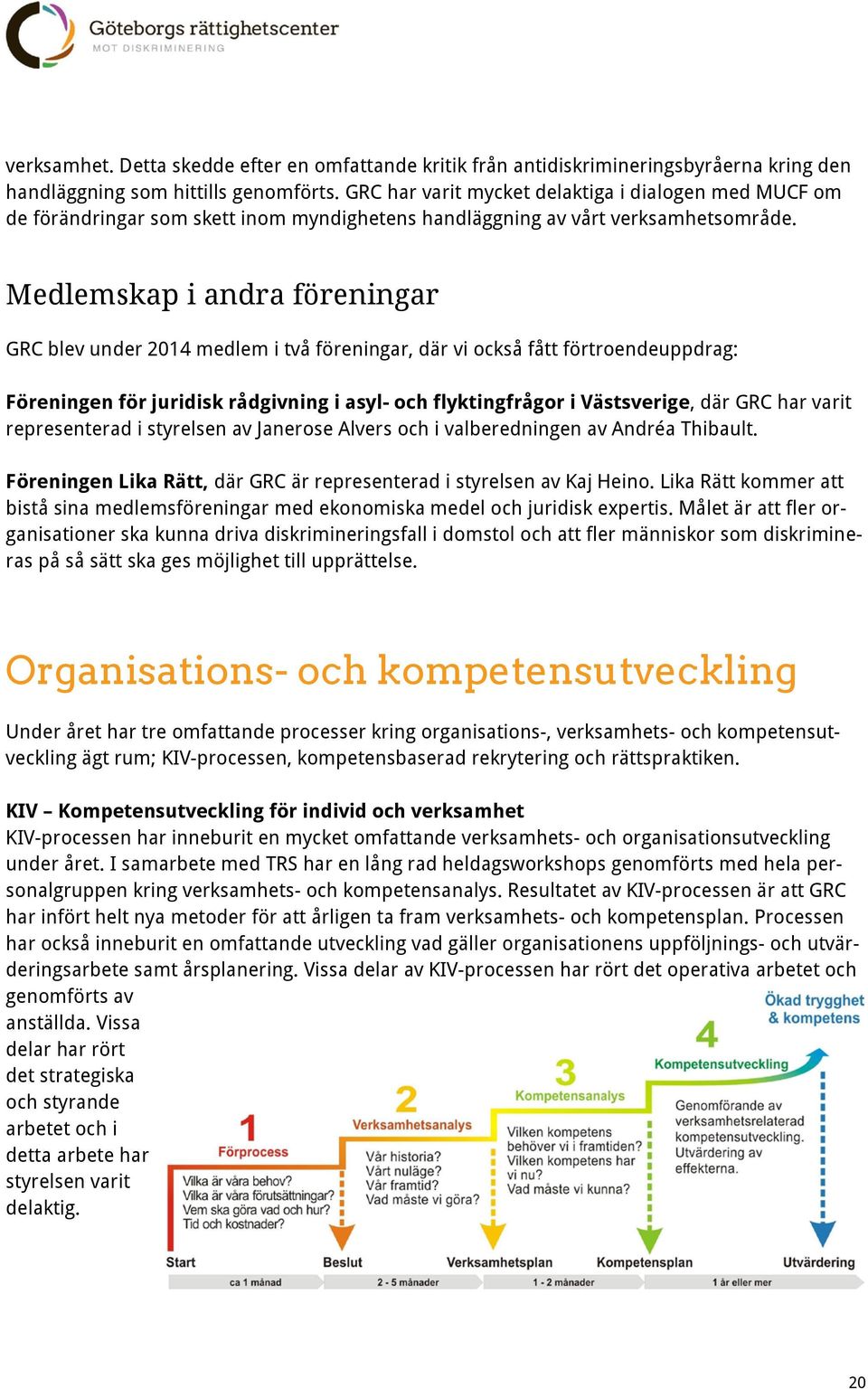 Medlemskap i andra föreningar GRC blev under 2014 medlem i två föreningar, där vi också fått förtroendeuppdrag: Föreningen för juridisk rådgivning i asyl- och flyktingfrågor i Västsverige, där GRC