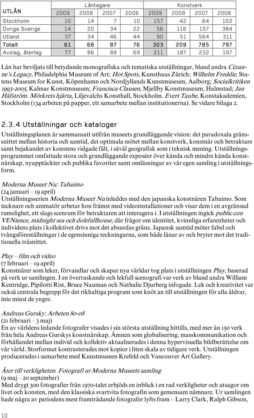 Kunsthaus Zürich; Wilhelm Freddie, Statens Museum for Kunst, Köpenhamn och Nordjyllands Kunstmuseum, Aalborg; Socialkritiken 1993-2005, Kalmar Konstmuseum; Francisca Clausen, Mjellby Konstmuseum,