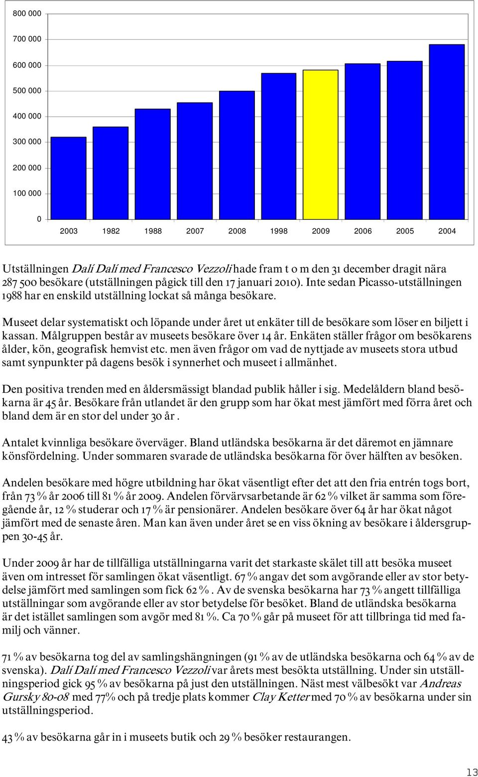 Museet delar systematiskt och löpande under året ut enkäter till de besökare som löser en biljett i kassan. Målgruppen består av museets besökare över 14 år.