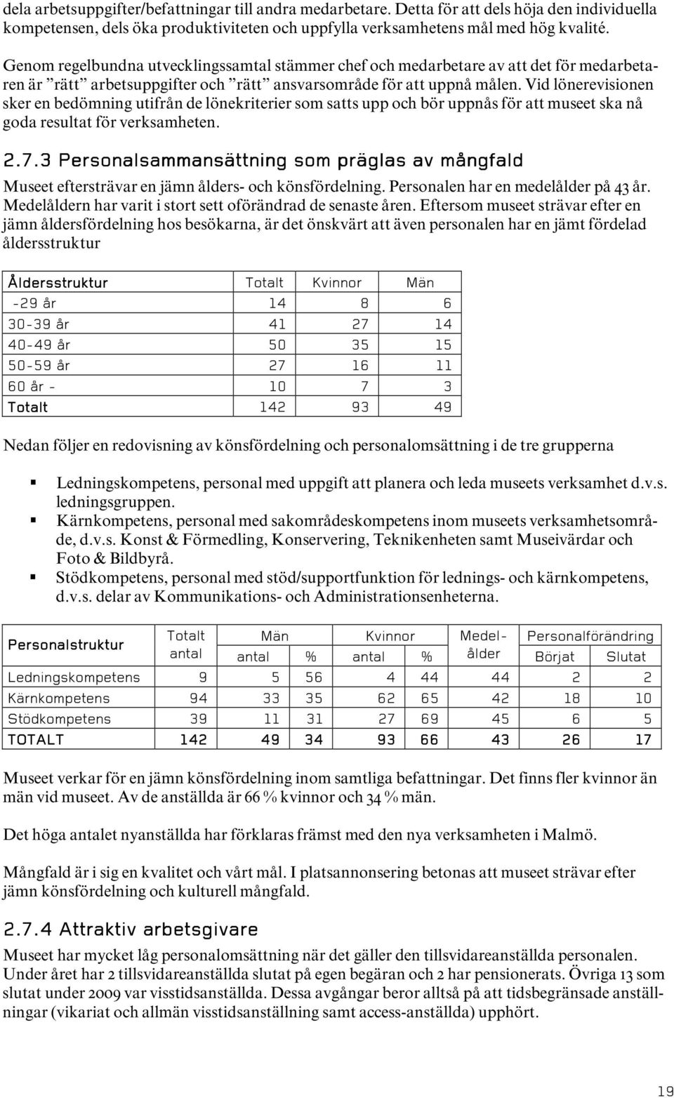 Vid lönerevisionen sker en bedömning utifrån de lönekriterier som satts upp och bör uppnås för att museet ska nå goda resultat för verksamheten. 2.7.