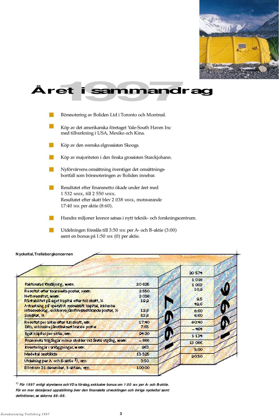 Resultatet efter finansnetto ökade under året med 1 532 MSEK, till 2 550 MSEK. Resultatet efter skatt blev 2 038 MSEK, motsvarande 17:40 SEK per aktie (8:60).