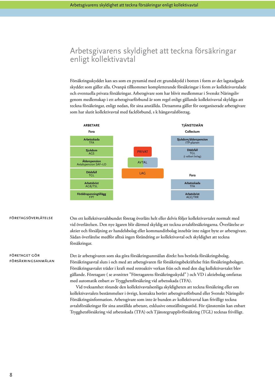 Arbetsgivare som har blivit medlemmar i Svenskt Näringsliv genom medlemskap i ett arbetsgivarförbund är som regel enligt gällande kollektivavtal skyldiga att teckna försäkringar, enligt nedan, för