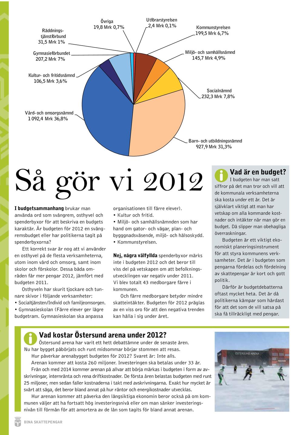 som svångrem, osthyvel och spenderbyxor för att beskriva en budgets karaktär. Är budgeten för 2012 en svångremsbudget eller har politikerna tagit på spenderbyxorna?