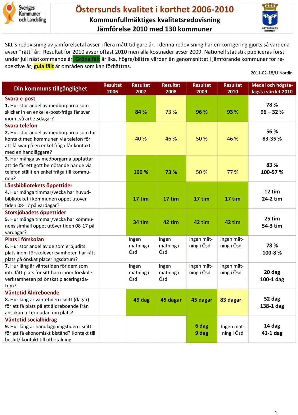 Nationell statistik publiceras först under juli nästkommande år.