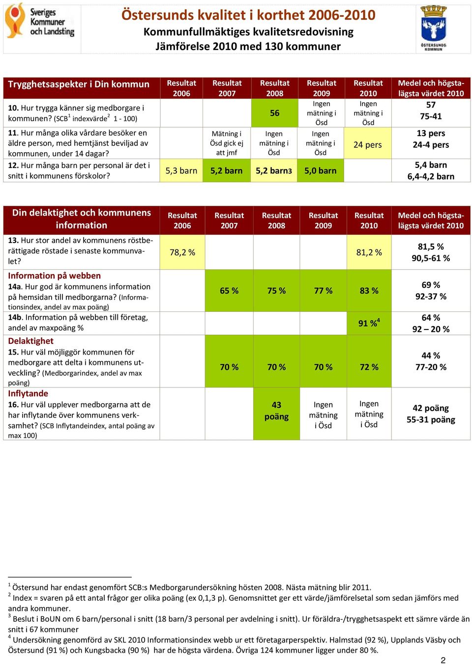 Hur många barn per personal är det i snitt i kommunens förskolor?