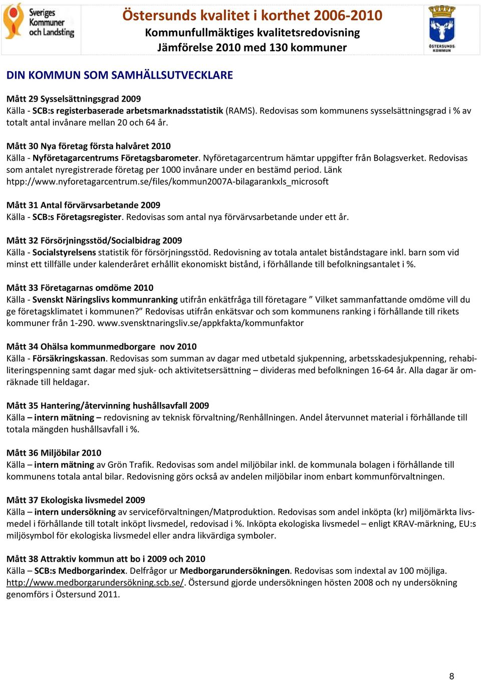 Mått 30 Nya företag första halvåret 2010 Källa - Nyföretagarcentrums Företagsbarometer. Nyföretagarcentrum hämtar uppgifter från Bolagsverket.