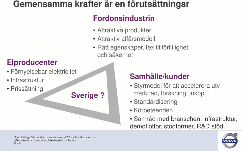 Fordonsindustrin Attraktiva produkter Attraktiv affärsmodell Rätt egenskaper, tex tillförlitlighet och