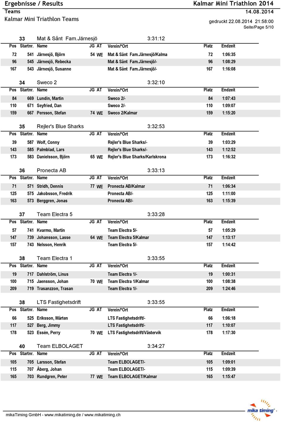 Järnesjö/- 167 1:16:08 34 Sweco 2 3:32:10 84 669 Lundin, Martin Sweco 2/- 84 1:07:43 110 671 Seyfried, Dan Sweco 2/- 110 1:09:07 159 667 Persson, Stefan 74 WE Sweco 2/Kalmar 159 1:15:20 35 Rejler's