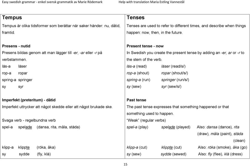 läs-a läser rop-a ropar spring-a springer sy syr Present tense - now In Swedish you create the present tense by adding an -er, ar or -r to the stem of the verb.