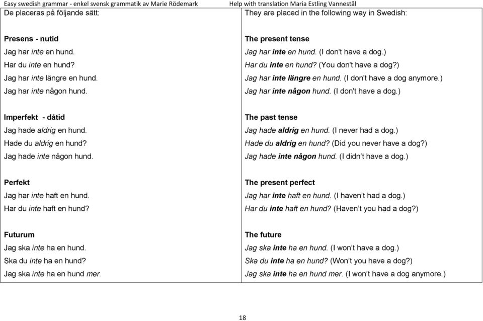 (I don't have a dog.) Imperfekt - dåtid Jag hade aldrig en hund. Hade du aldrig en hund? Jag hade inte någon hund. The past tense Jag hade aldrig en hund. (I never had a dog.) Hade du aldrig en hund?