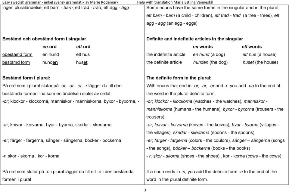 words ett words the indefinite article en hund (a dog) ett hus (a house) the definite article hunden (the dog) huset (the house) Bestämd form i plural: På ord som i plural slutar på -or, -ar, -er, -r