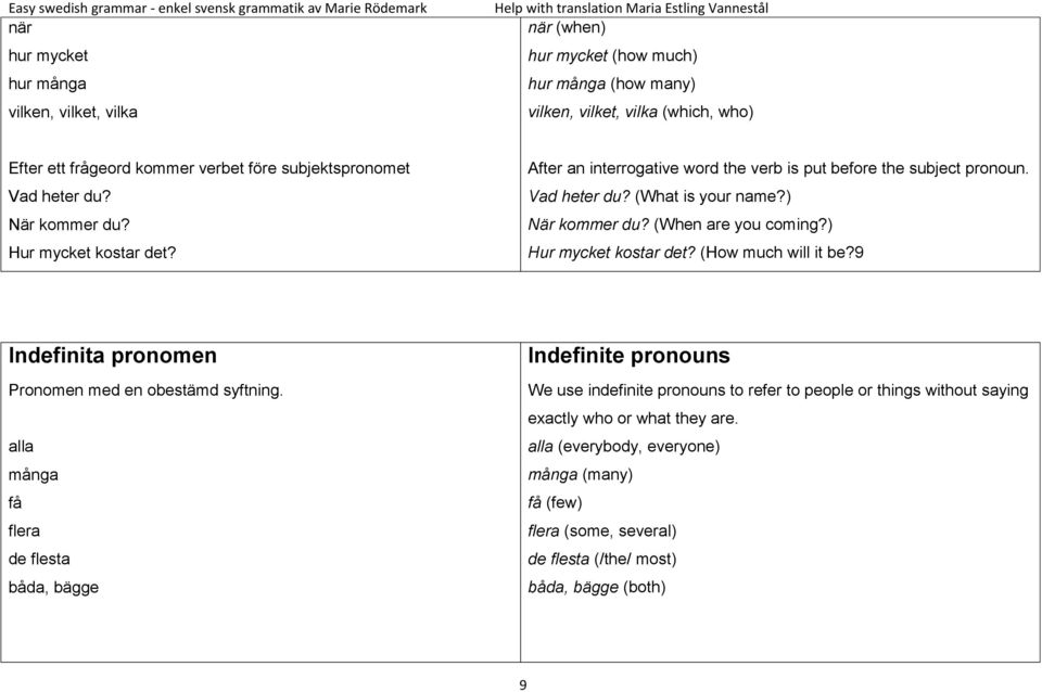 (When are you coming?) Hur mycket kostar det? (How much will it be?9 Indefinita pronomen Pronomen med en obestämd syftning.