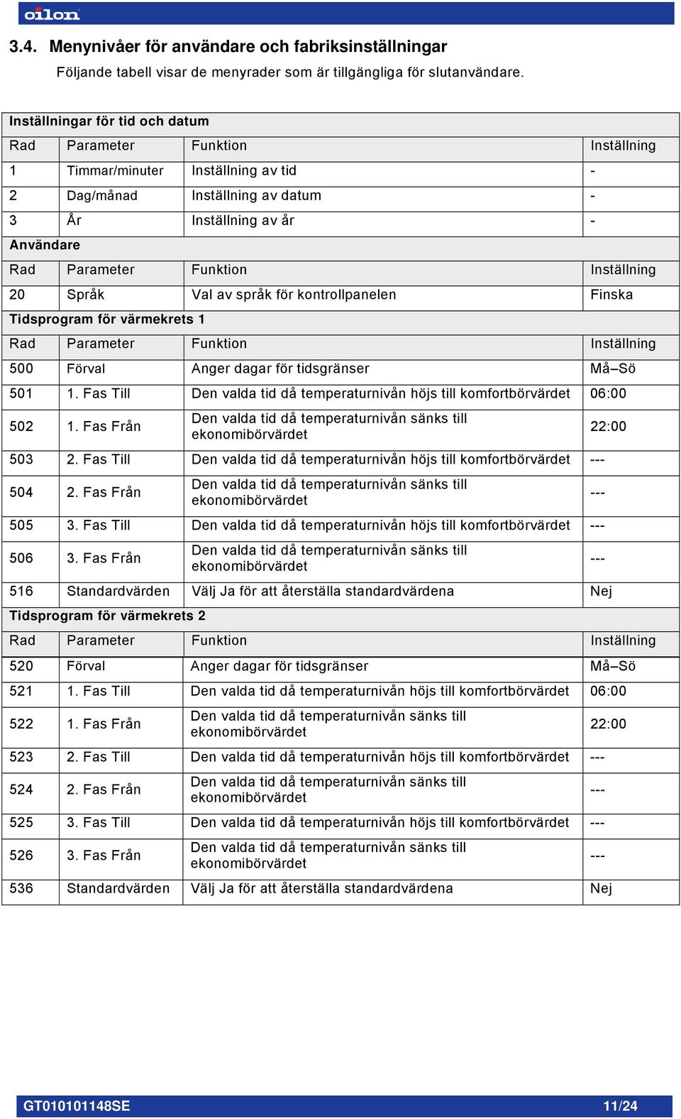 Tidsprogram för värmekrets 1 500 Förval Anger dagar för tidsgränser Må Sö 501 1. Fas Till Den valda tid då temperaturnivån höjs till komfortbörvärdet 06:00 502 1.