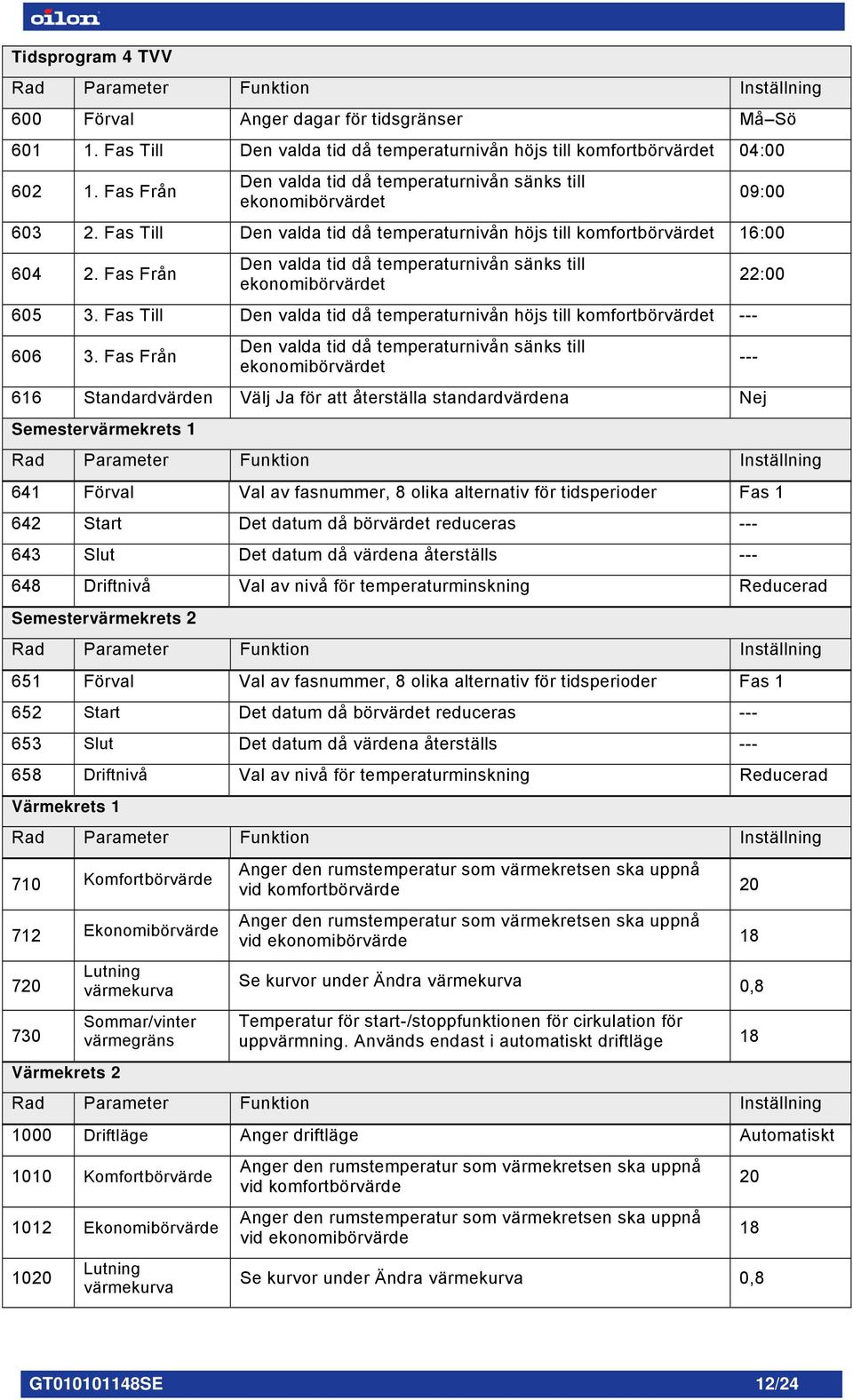 Fas Från Den valda tid då temperaturnivån sänks till ekonomibörvärdet 605 3. Fas Till Den valda tid då temperaturnivån höjs till komfortbörvärdet --- 606 3.