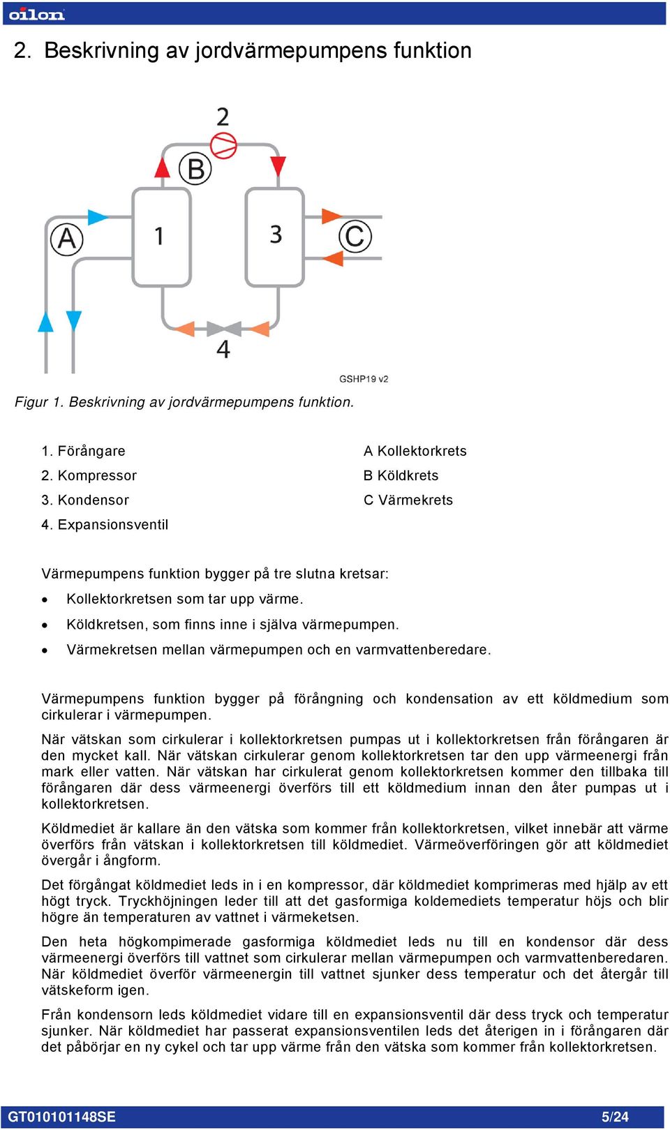 Värmekretsen mellan värmepumpen och en varmvattenberedare. Värmepumpens funktion bygger på förångning och kondensation av ett köldmedium som cirkulerar i värmepumpen.