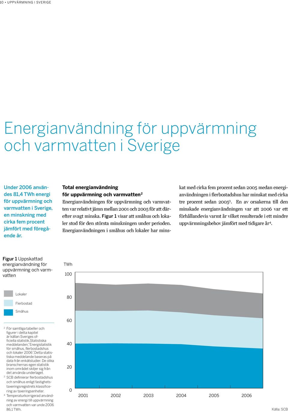 Total energianvändning för uppvärmning och varmvatten 2 Energianvändningen för uppvärmning och varmvatten var relativt jämn mellan 2001 och 2005 för att därefter svagt minska.