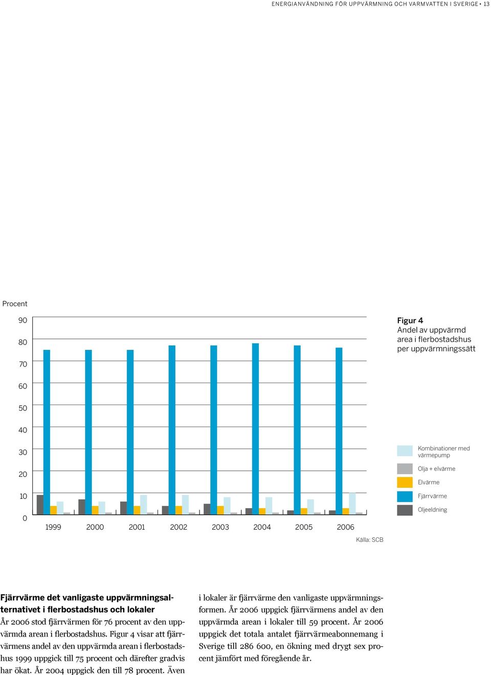 uppvärmningsalternativet i flerbostadshus och lokaler År 2006 stod fjärrvärmen för 76 procent av den uppvärmda arean i flerbostadshus.