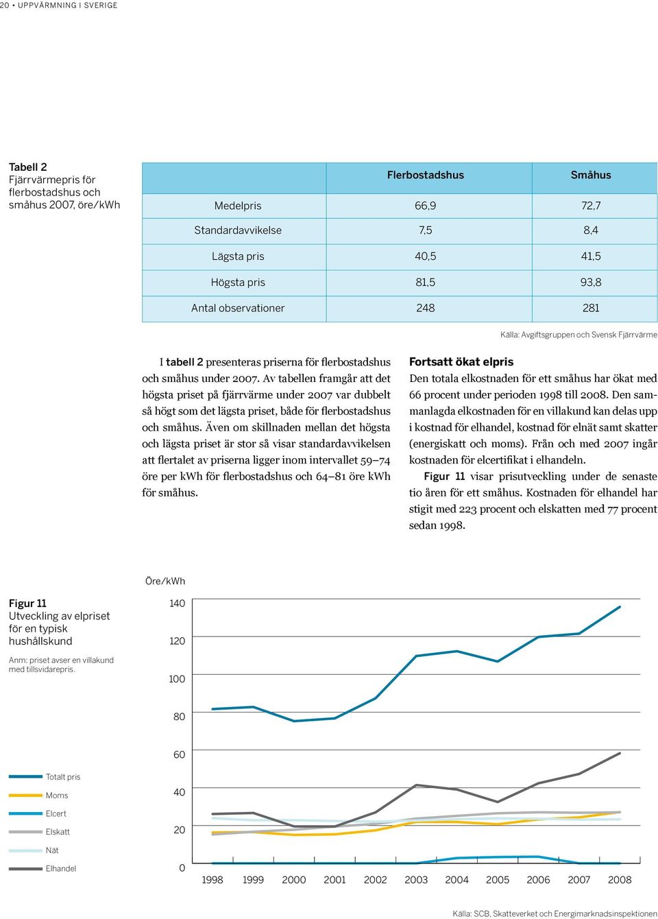 Av tabellen framgår att det högsta priset på fjärrvärme under 2007 var dubbelt så högt som det lägsta priset, både för flerbostadshus och småhus.