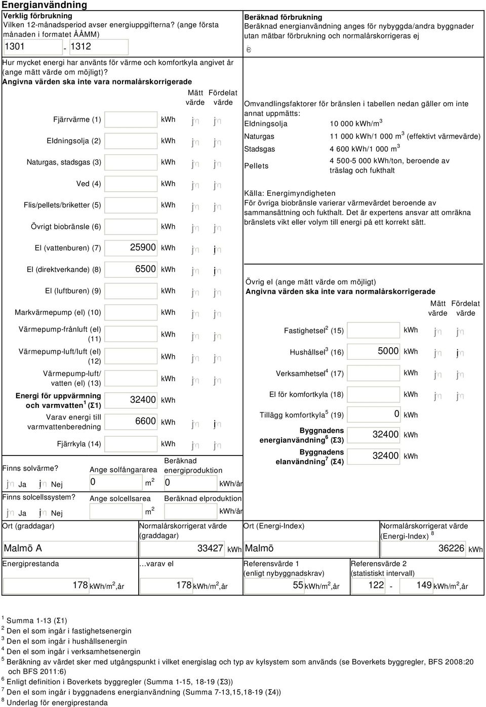 Angivna värden ska inte vara normalårskorrigerade Fjärrvärme (1) Eldningsolja (2) Naturgas, stadsgas (3) Ved (4) Flis/pellets/briketter (5) Övrigt biobränsle (6) Mätt Fördelat värde värde Beräknad