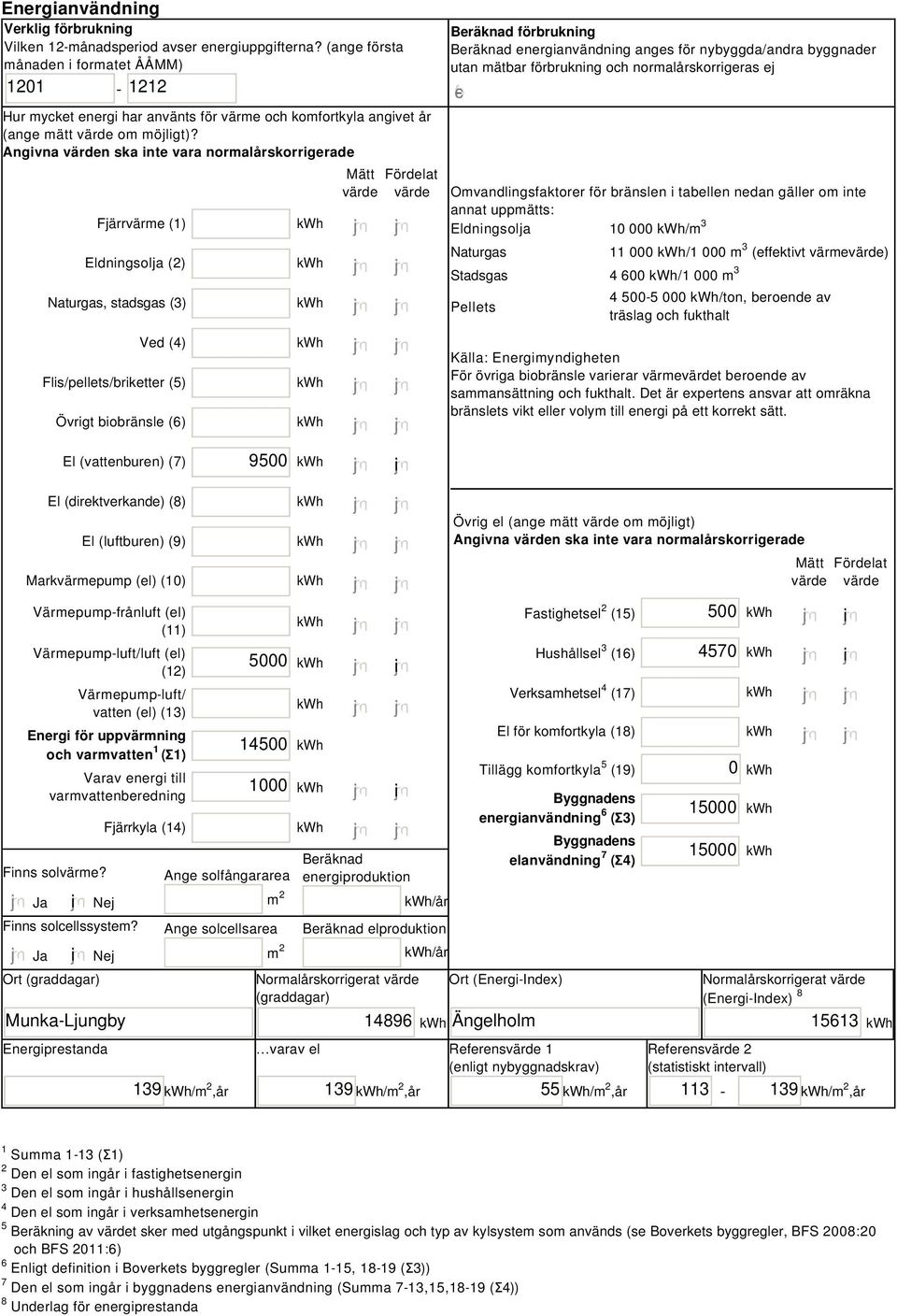 Angivna värden ska inte vara normalårskorrigerade Fjärrvärme (1) Eldningsolja (2) Naturgas, stadsgas (3) Ved (4) Flis/pellets/briketter (5) Övrigt biobränsle (6) Mätt Fördelat värde värde Beräknad