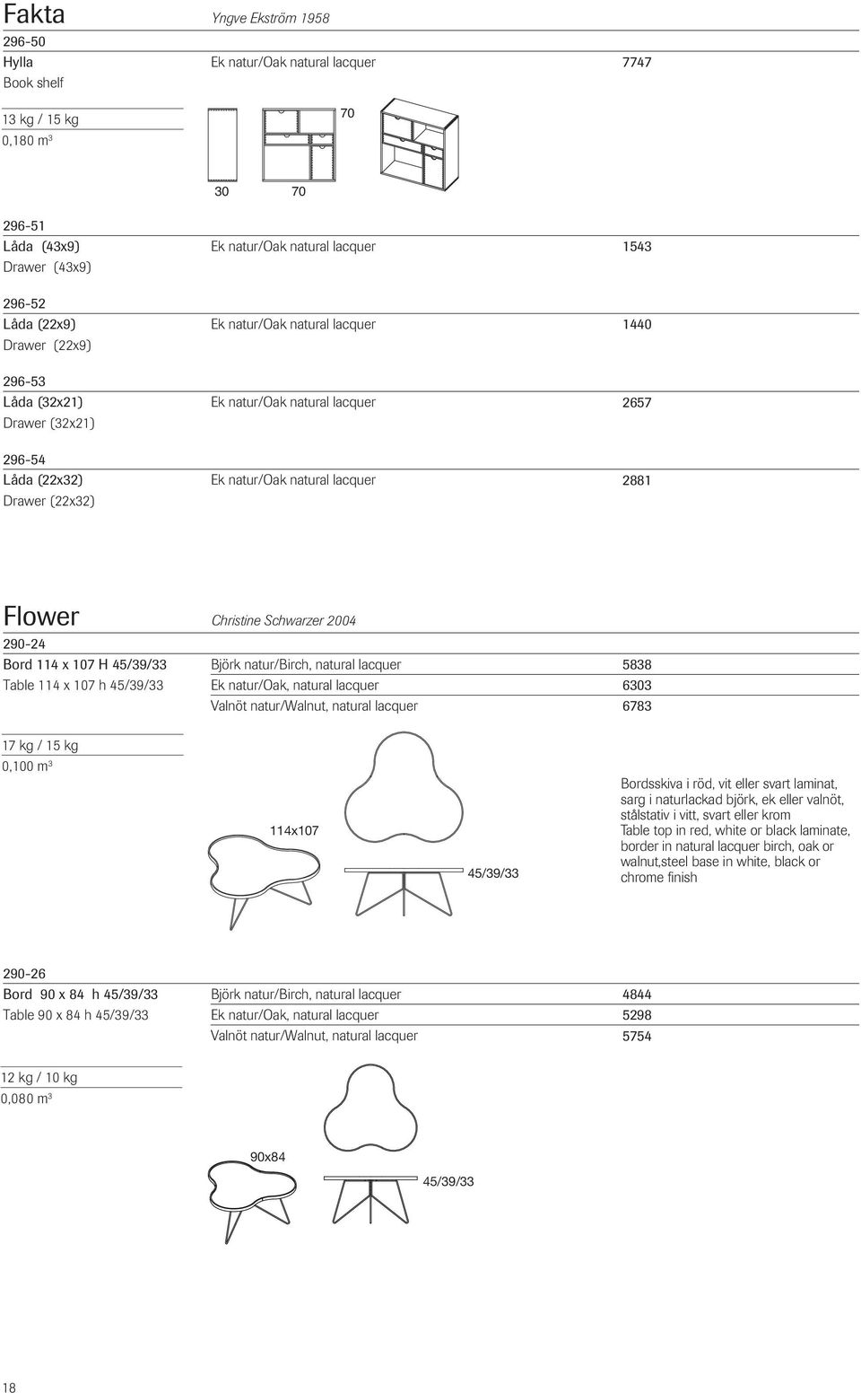 Flower Christine Schwarzer 2004 290-24 Bord 114 x 107 H /39/33 Table 114 x 107 h /39/33 Björk natur/birch, natural lacquer 5838 Ek natur/oak, natural lacquer 6303 Valnöt natur/walnut, natural lacquer