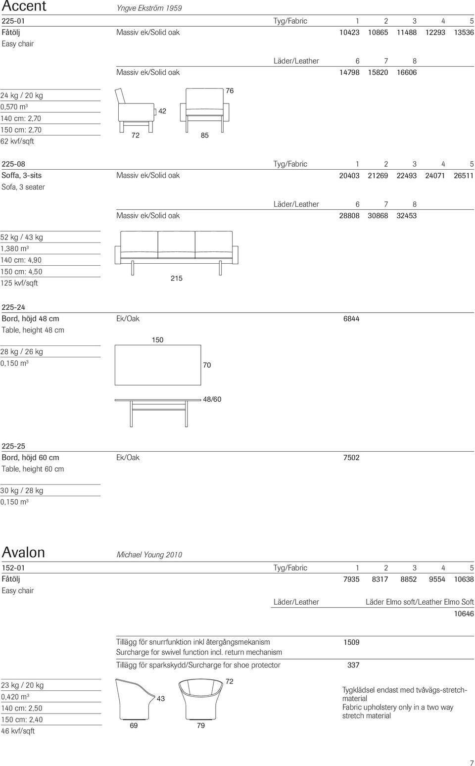 kvf/sqft 215 225-24 Bord, höjd 48 cm Table, height 48 cm 28 kg / 26 kg 0,150 m 3 Ek/Oak 6844 150 70 48/60 225-25 Bord, höjd 60 cm Table, height 60 cm Ek/Oak 7502 30 kg / 28 kg 0,150 m 3 Avalon