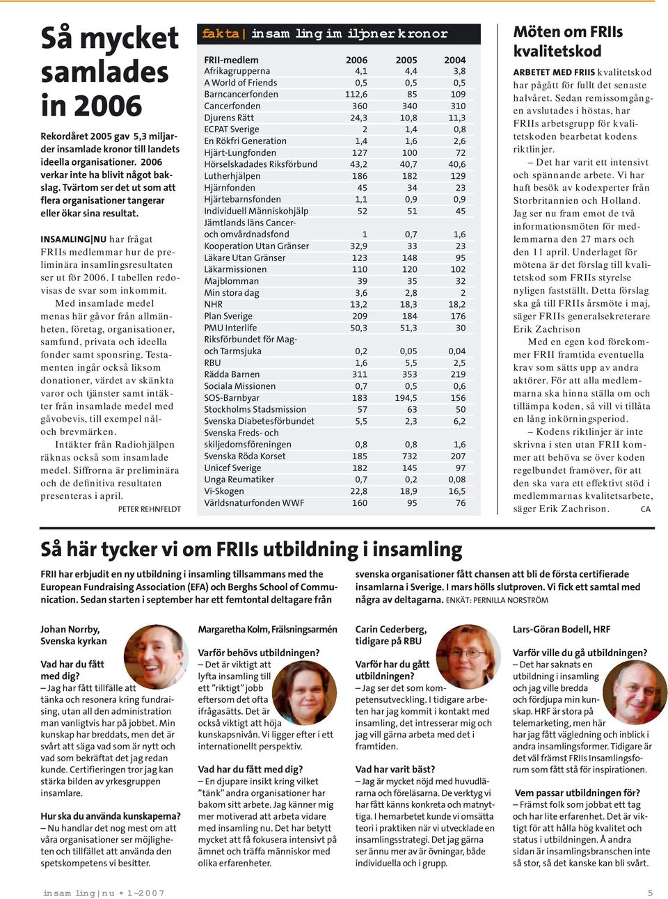 I tabellen redovisas de svar som inkommit. Med insamlade medel menas här gåvor från allmänheten, företag, organisationer, samfund, privata och ideella fonder samt sponsring.