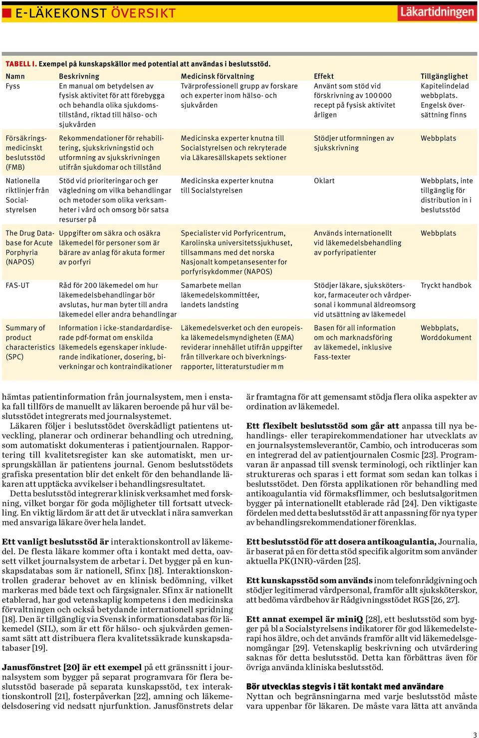 och experter inom hälso- och förskrivning av 100 000 webbplats.