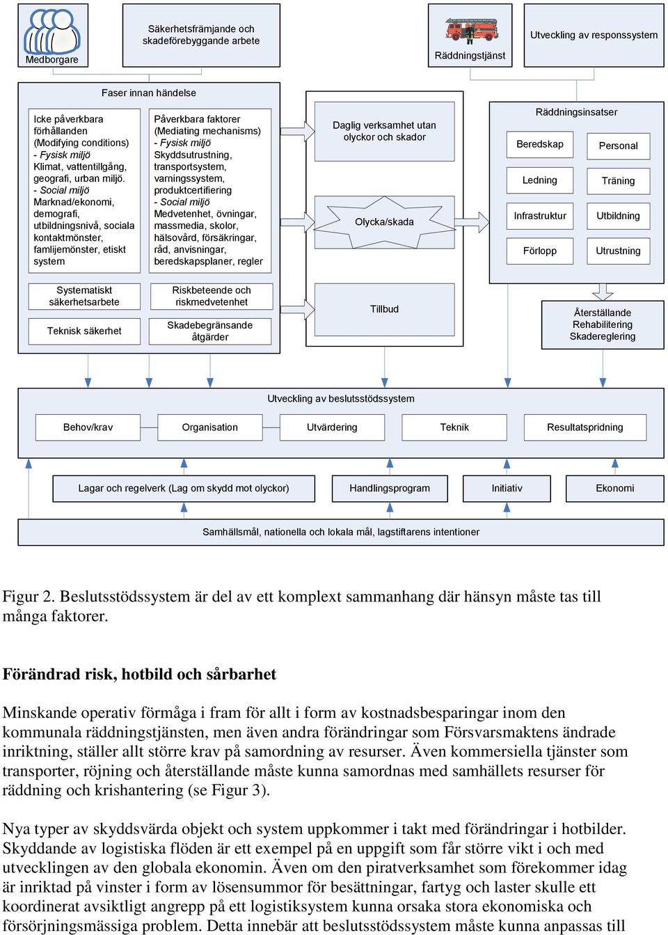 - Social miljö Marknad/ekonomi, demografi, utbildningsnivå, sociala kontaktmönster, famlijemönster, etiskt system Påverkbara faktorer (Mediating mechanisms) - Fysisk miljö Skyddsutrustning,