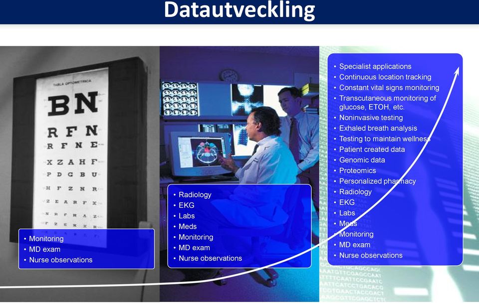 monitoring of glucose, ETOH, etc.