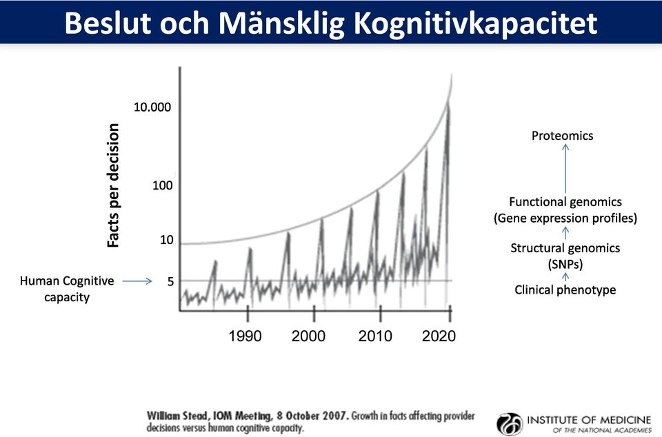 Mänsklig