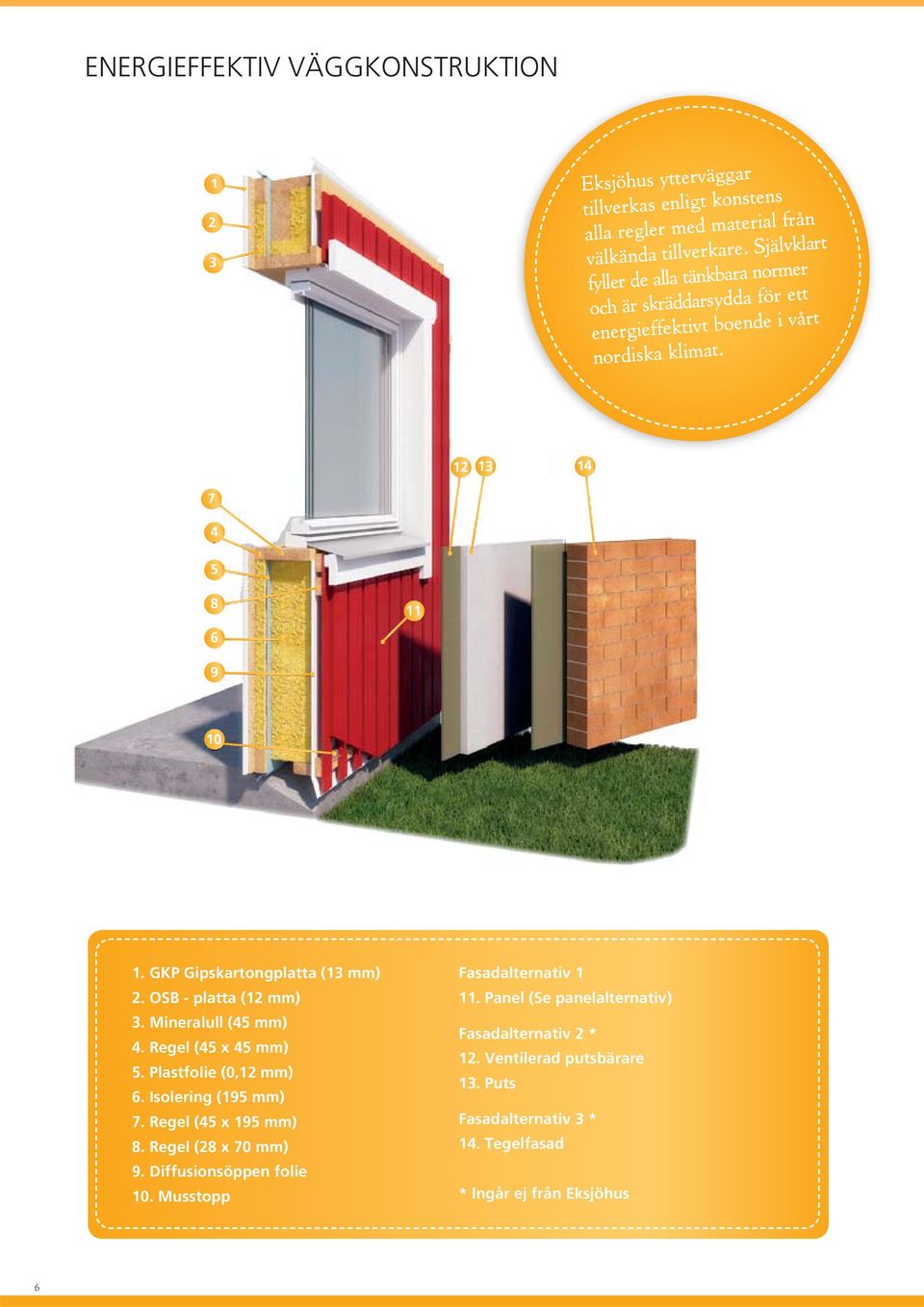 GKP Gipskartongplatta (13 mm) 2. OSB - platta (12 mm) 3. Mineralull (45 mm) 4. Regel (45 x 45 mm) 5. Plastfolie (0,12 mm) 6. Isolering (195 mm) 7. Regel (45 x 195 mm) 8.